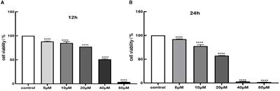 Quercetin protects cadmium-induced renal injuries in mice by inhibiting cell pyroptosis